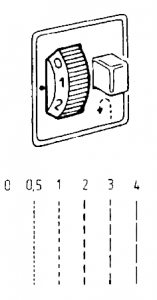 Stichlängenrädchen